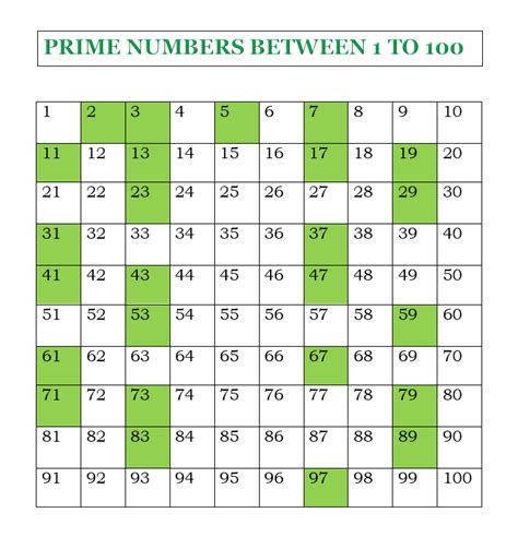 the smallest odd prime number is